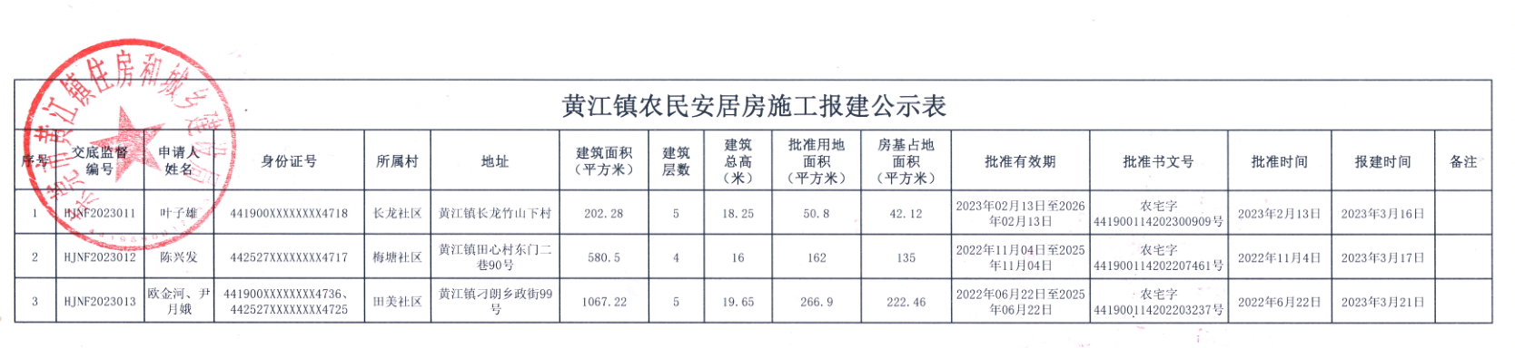 黃江鎮(zhèn)農(nóng)民安居房施工報(bào)建公示表.png