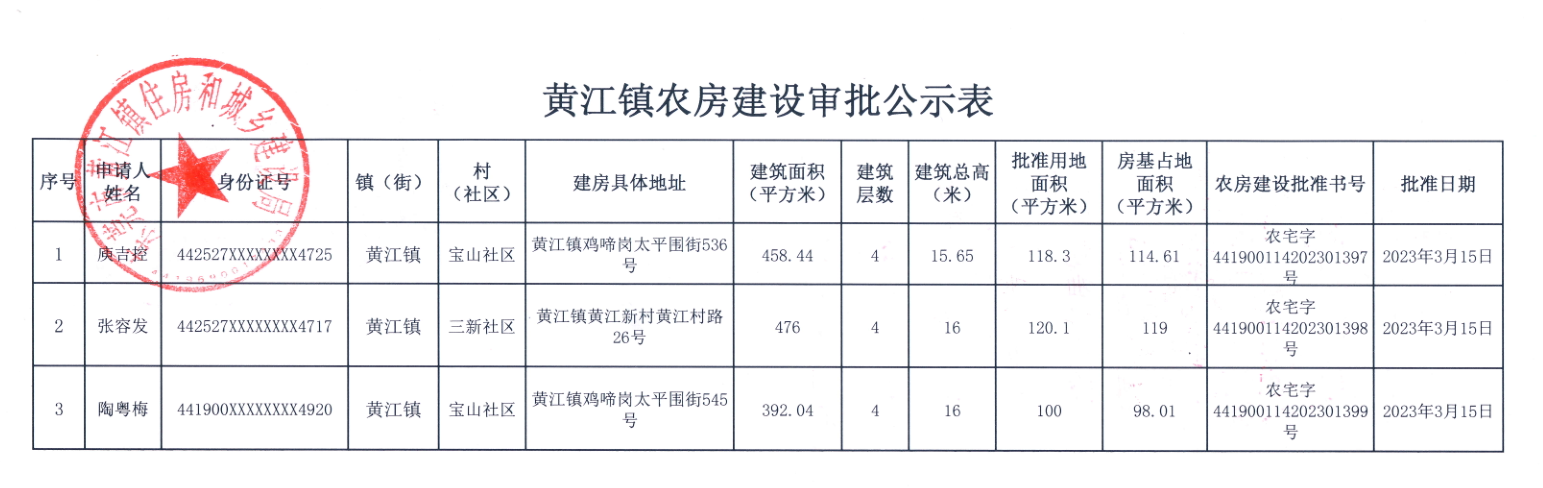 黃江鎮(zhèn)農(nóng)房建設(shè)審批公示表.png