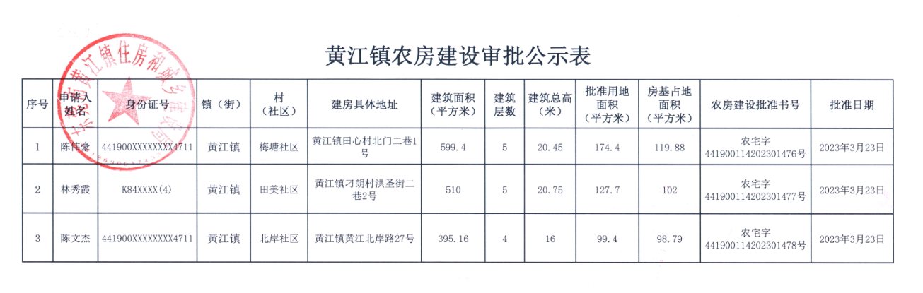 黃江鎮(zhèn)農(nóng)房建設(shè)審批公示表.png