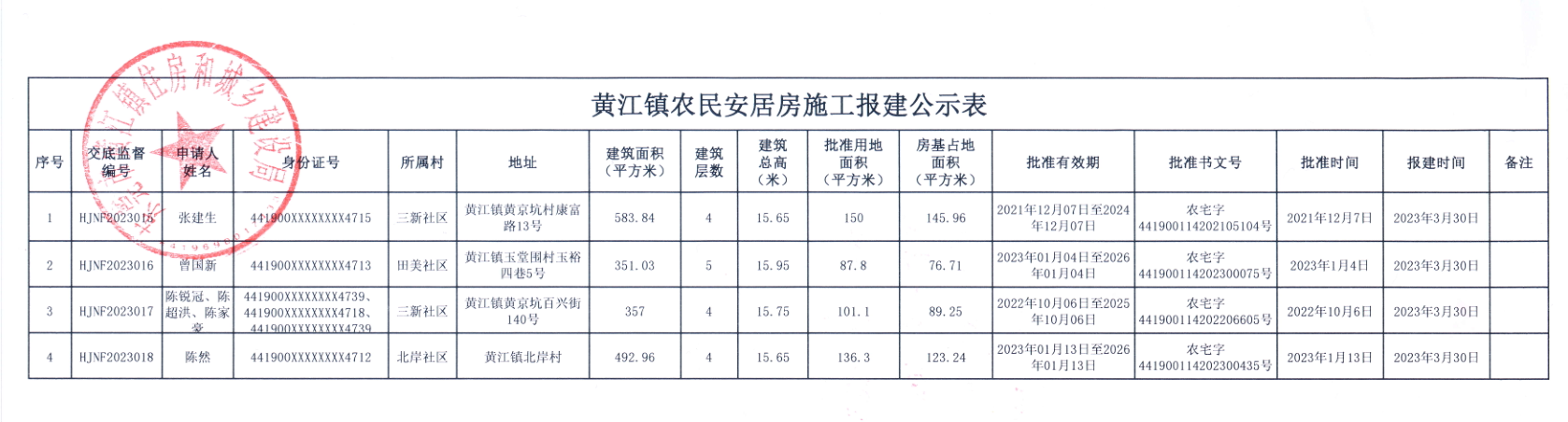 黃江鎮(zhèn)農(nóng)民安居房施工報(bào)建公示表.png