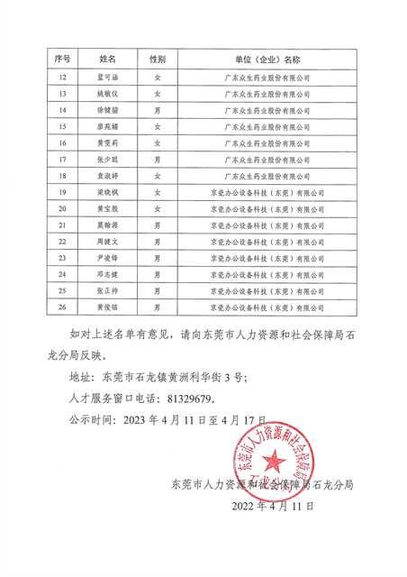 2022年度石龍鎮(zhèn)新時(shí)代創(chuàng)新人才引進(jìn)培養(yǎng)綜合補(bǔ)貼名單公示_頁(yè)面_2_proc.jpg