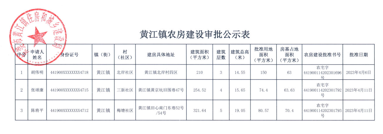 黃江鎮(zhèn)農房建設審批公示表.png