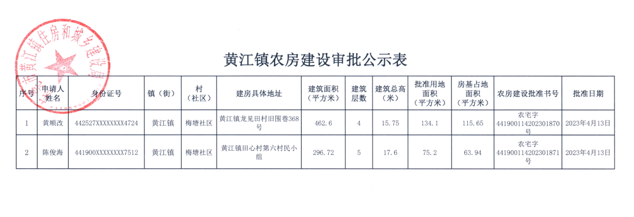 黃江鎮(zhèn)農(nóng)房建設(shè)審批公示表.png