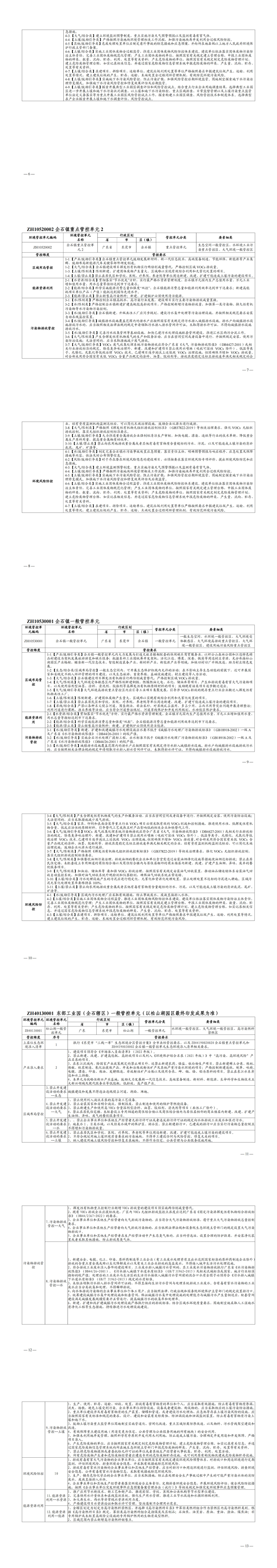 東莞市企石鎮(zhèn)“三線一單”生態(tài)環(huán)境分區(qū)管控細化方案_00(2).jpg