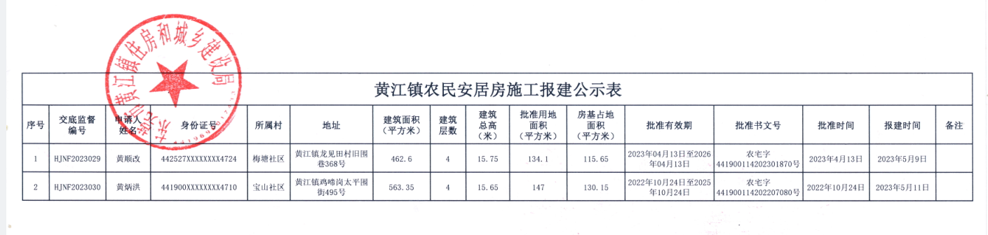 黃江鎮(zhèn)農民安居房施工報建公示表.png