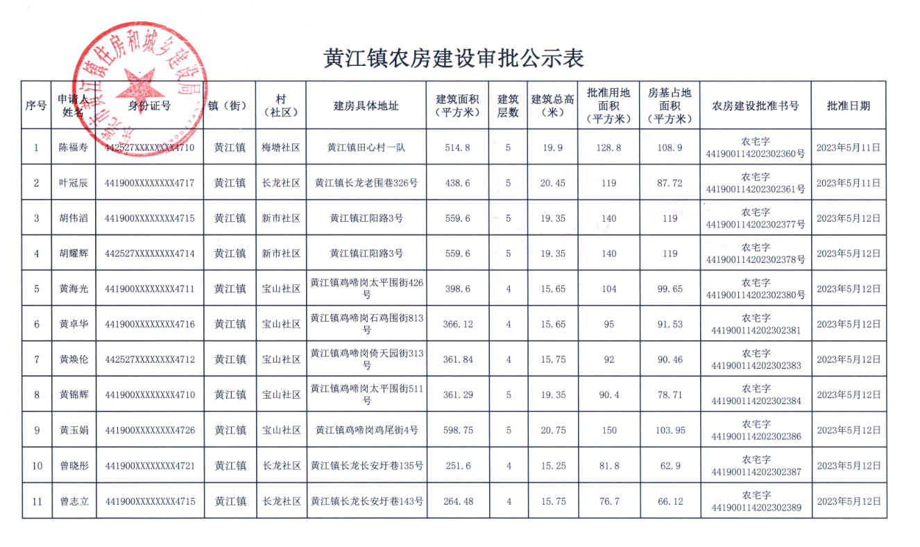 黃江鎮(zhèn)農房建設審批公示表.png