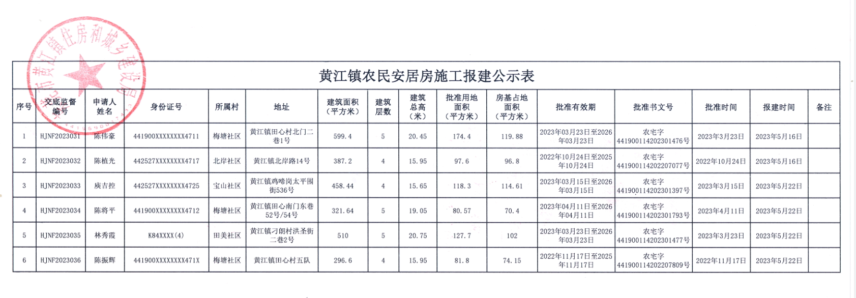 黃江鎮(zhèn)農(nóng)民安居房施工報建公示表.png