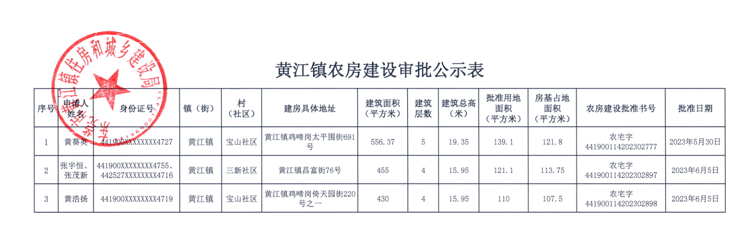 黃江鎮(zhèn)農(nóng)房建設(shè)審批公示表.png