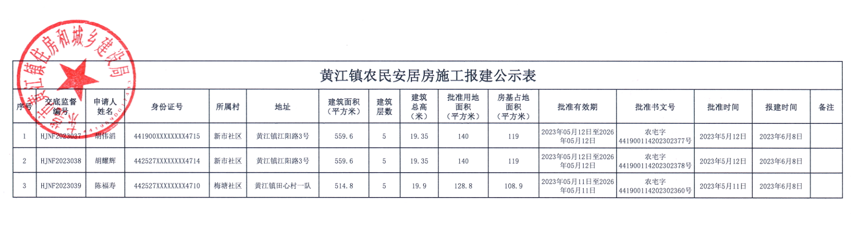 黃江鎮(zhèn)農(nóng)民安居房施工報(bào)建公示表.png