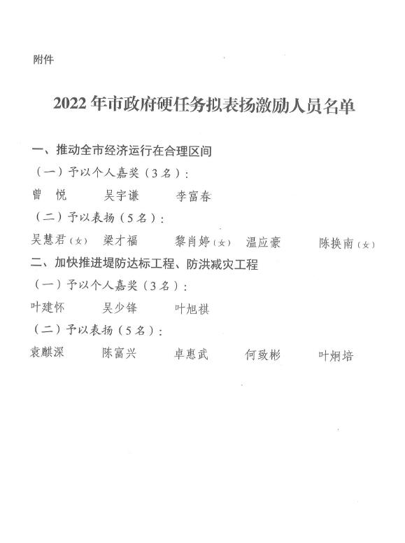 洪梅鎮(zhèn)關(guān)于對推進(jìn) 2022 年市政府硬任務(wù)表現(xiàn)突出的個(gè)人進(jìn)行表揚(yáng)激勵(lì)的公示2.jpg