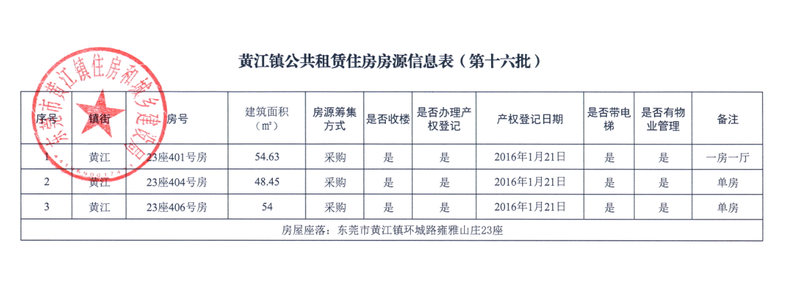 黃江鎮(zhèn)公共租賃住房房源信息表 (第十六批 ).png