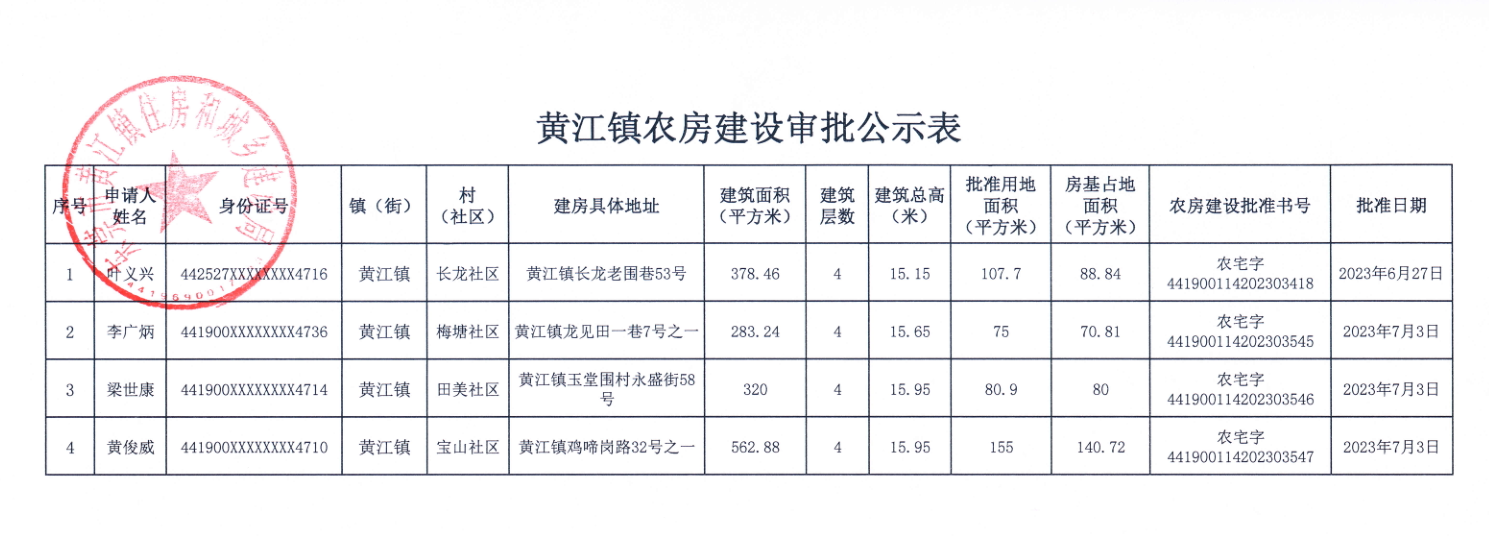 黃江鎮(zhèn)農(nóng)房建設(shè)審批公示表.png