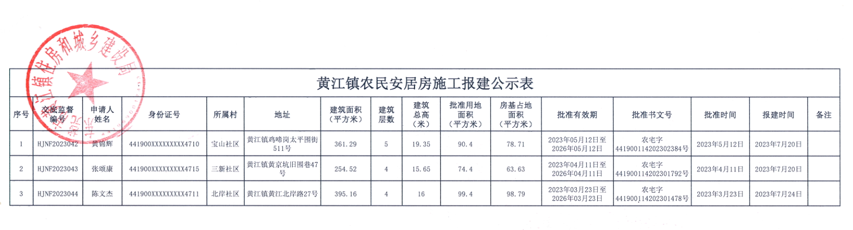 黃江鎮(zhèn)農(nóng)房建設(shè)審批公示表.png