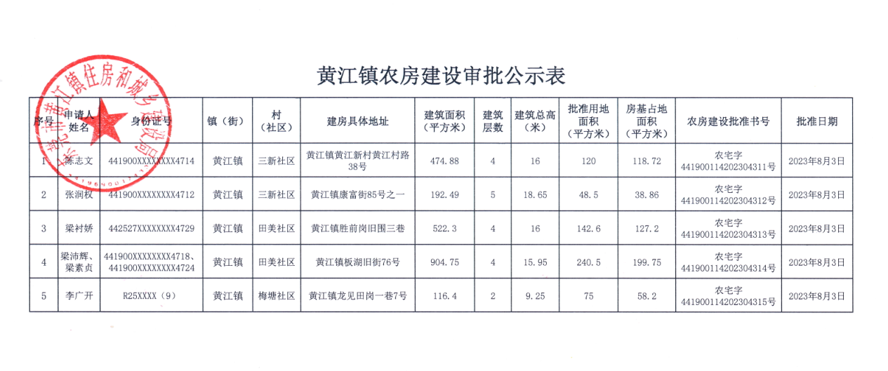 黃江鎮(zhèn)農(nóng)房建設審批公示表.png