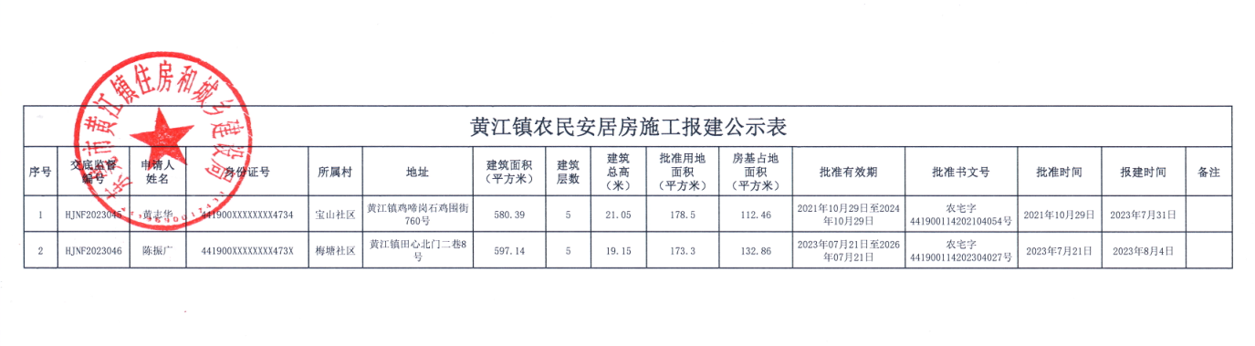 黃江鎮(zhèn)農(nóng)民安居房施工報建公示表.png