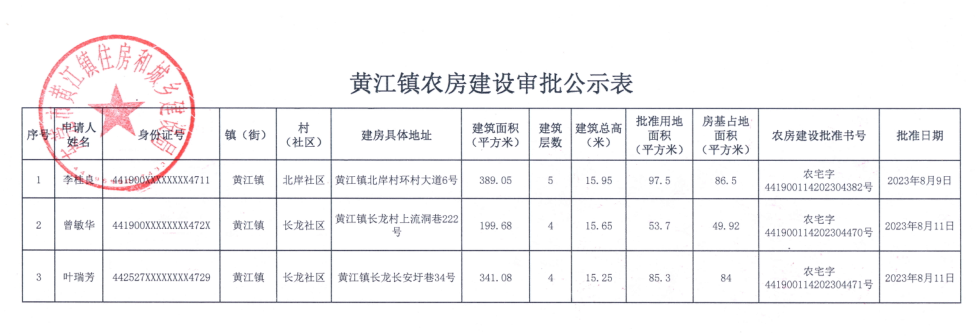 黃江鎮(zhèn)農(nóng)房建設(shè)審批公示表.png