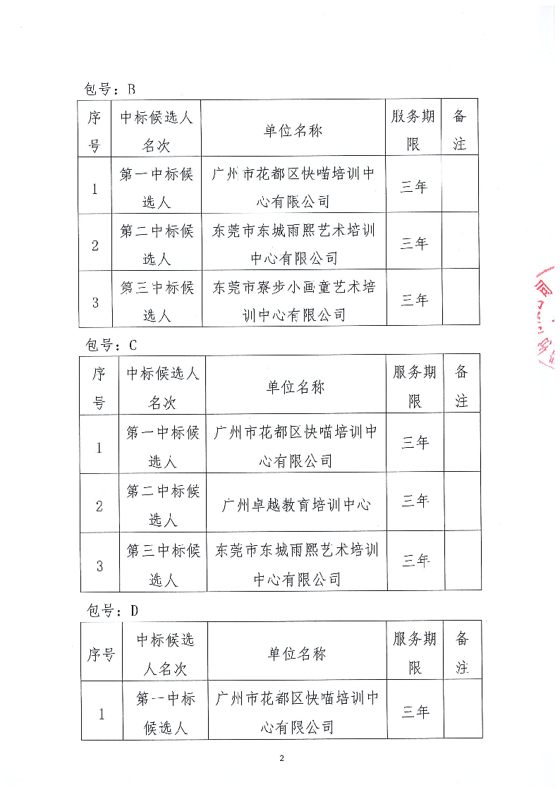 東城街道公民辦小學(xué)引入第三方社會機(jī)構(gòu)參與校內(nèi)“課后430”服務(wù)招標(biāo)項(xiàng)目評標(biāo)結(jié)果公示_頁面_2.png