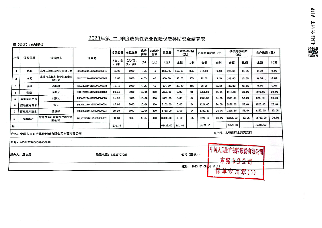 2023年第二季度政策性農(nóng)業(yè)保險(xiǎn)保費(fèi)補(bǔ)貼資金結(jié)算表.png