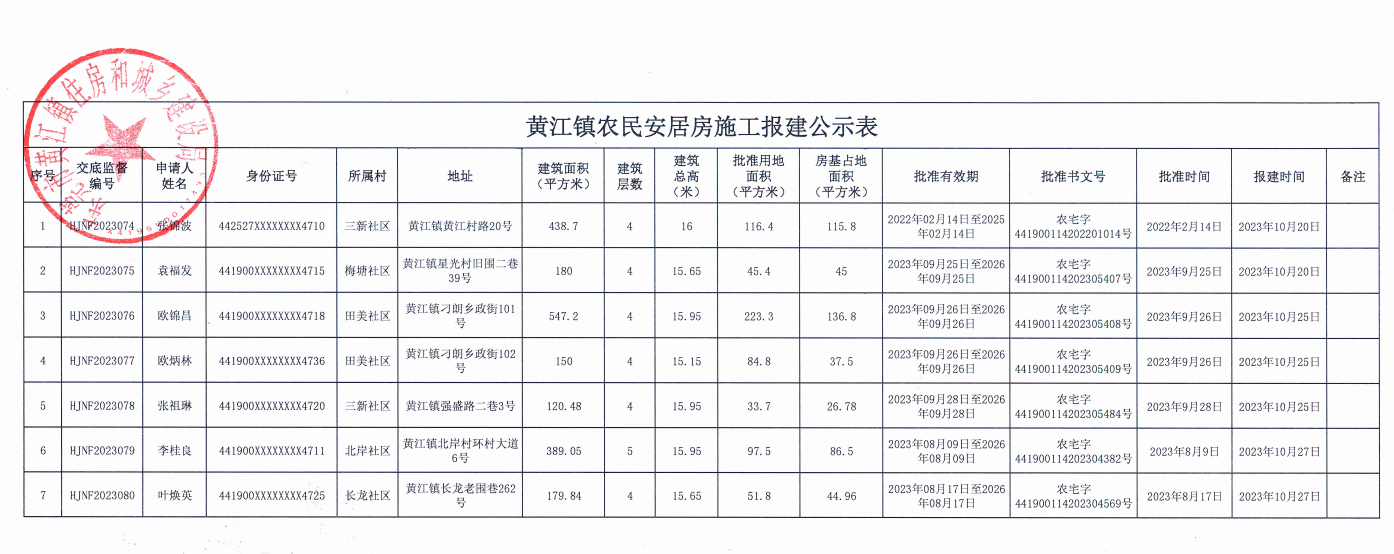 黃江鎮(zhèn)農(nóng)民安居房施工報(bào)建公示表.png