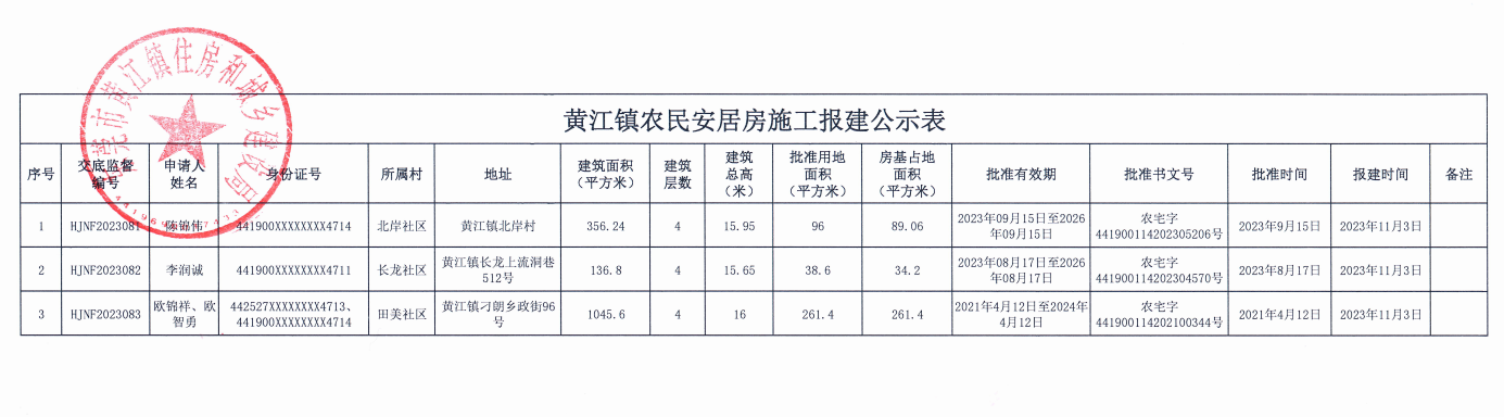 黃江鎮(zhèn)農(nóng)民安居房施工報建公示表.png