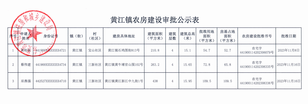 黃江鎮(zhèn)農房建設審批公示表.png