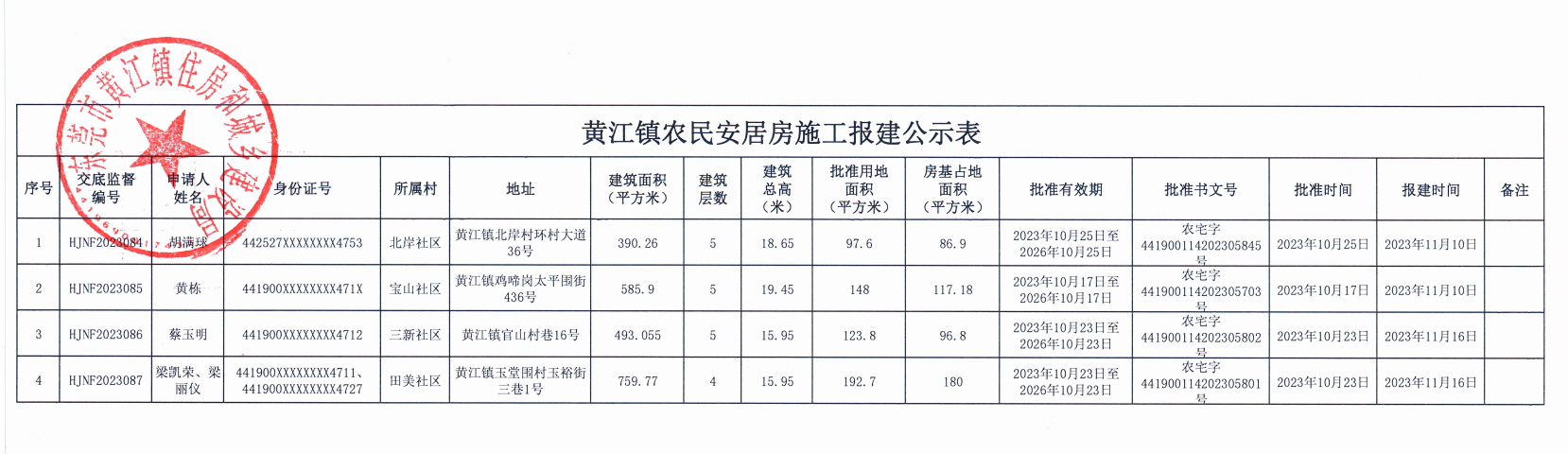 黃江鎮(zhèn)農(nóng)民安居房施工報(bào)建公示表.png