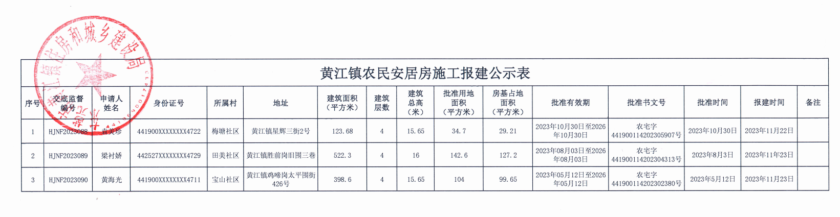 黃江鎮(zhèn)農(nóng)民安居房施工報(bào)建公示表.png