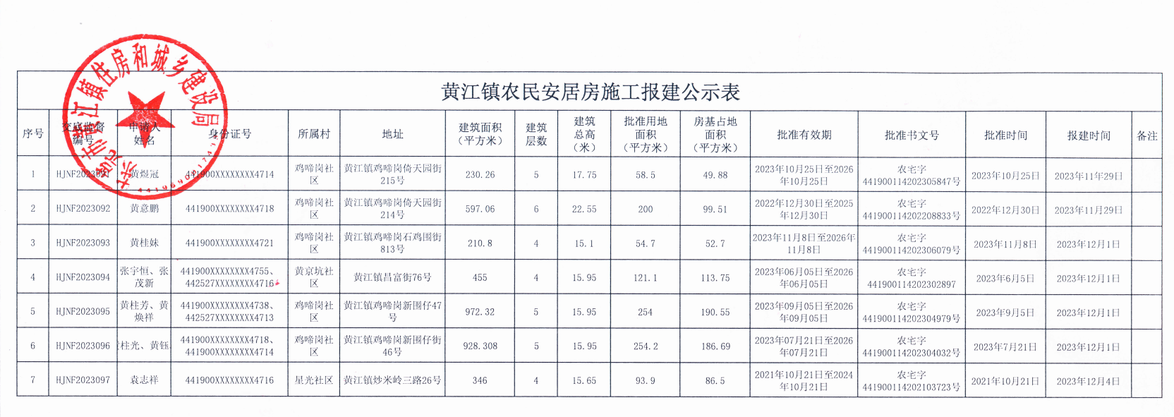 黃江鎮(zhèn)農民安居房施工報建公示表.png