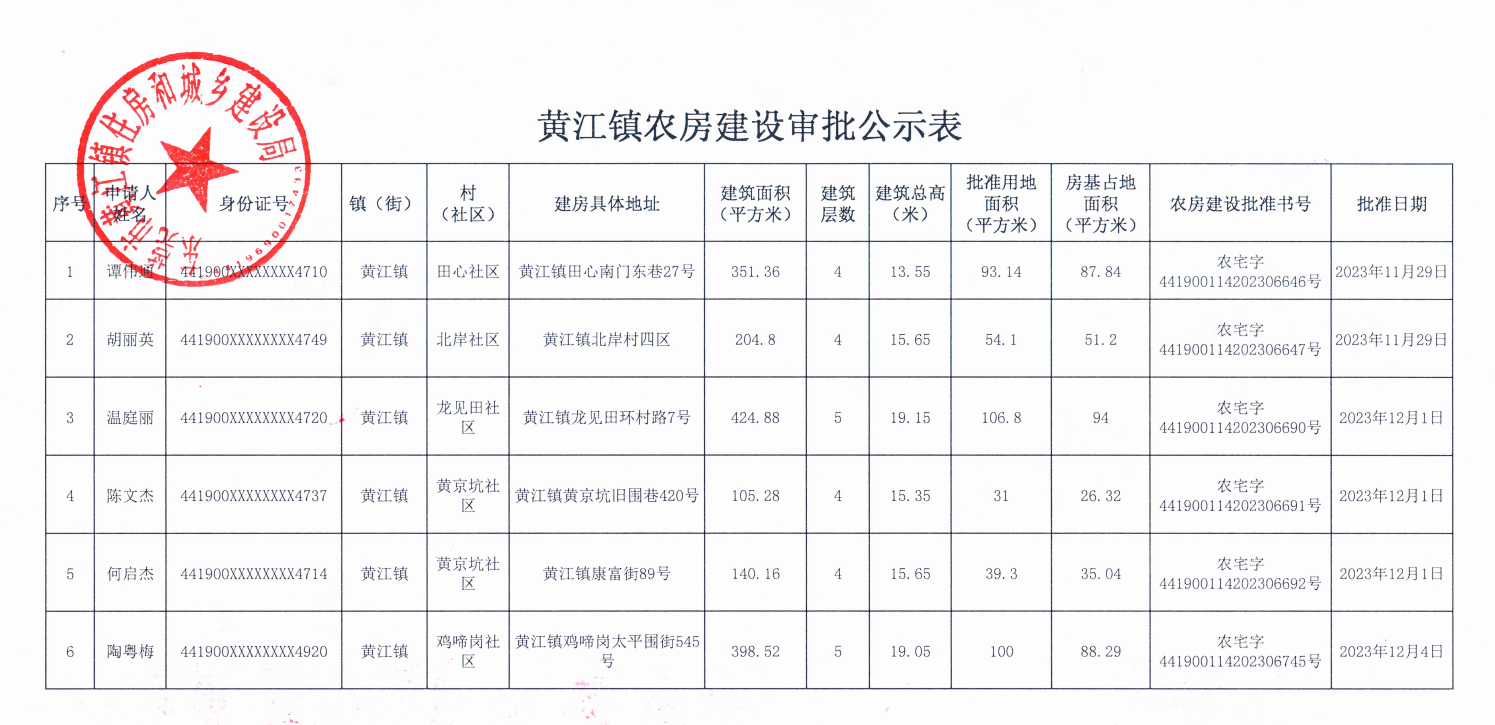 黃汪鎮(zhèn)農(nóng)房建設審批公示表.png