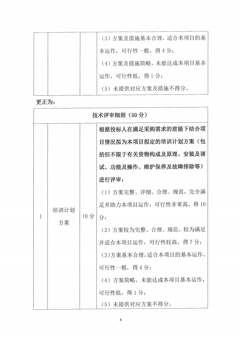 東城公安分局門禁系統(tǒng)一體化改造升級(jí)項(xiàng)目二期（二次）更正公告（2）_07.png