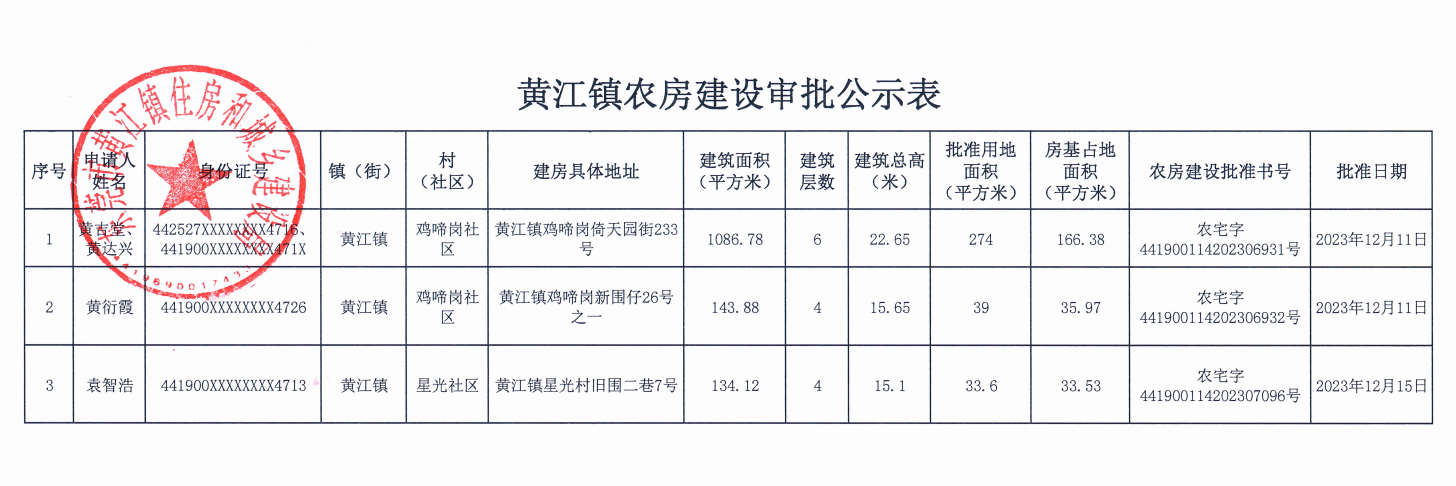 黃江鎮(zhèn)農(nóng)房建設審批公示表.png