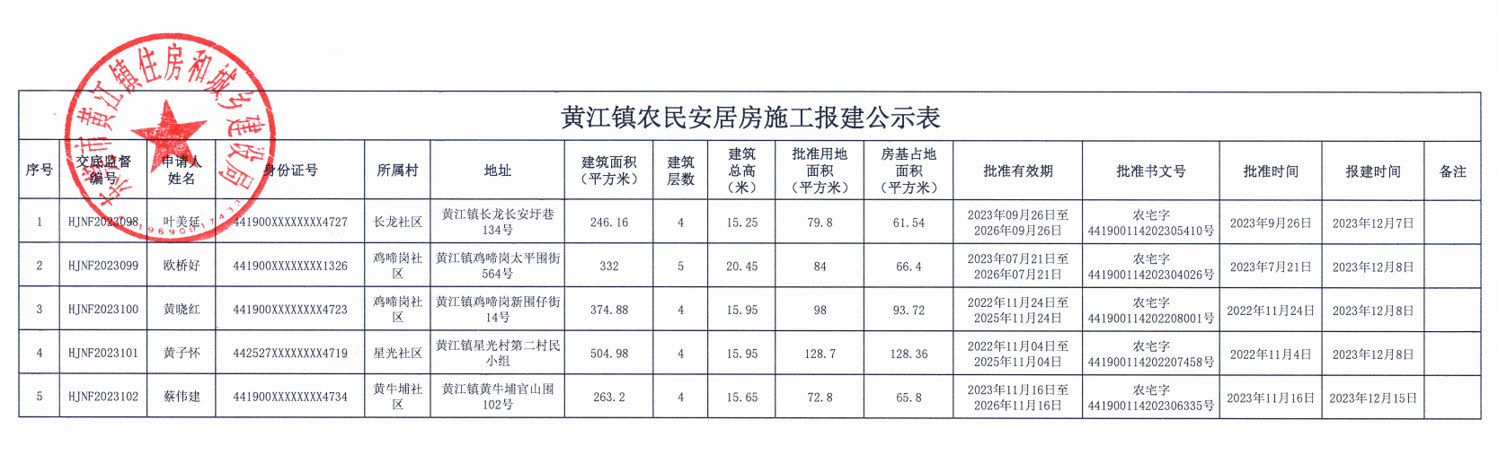 黃江鎮(zhèn)農(nóng)民安居房施工報建公示表.png