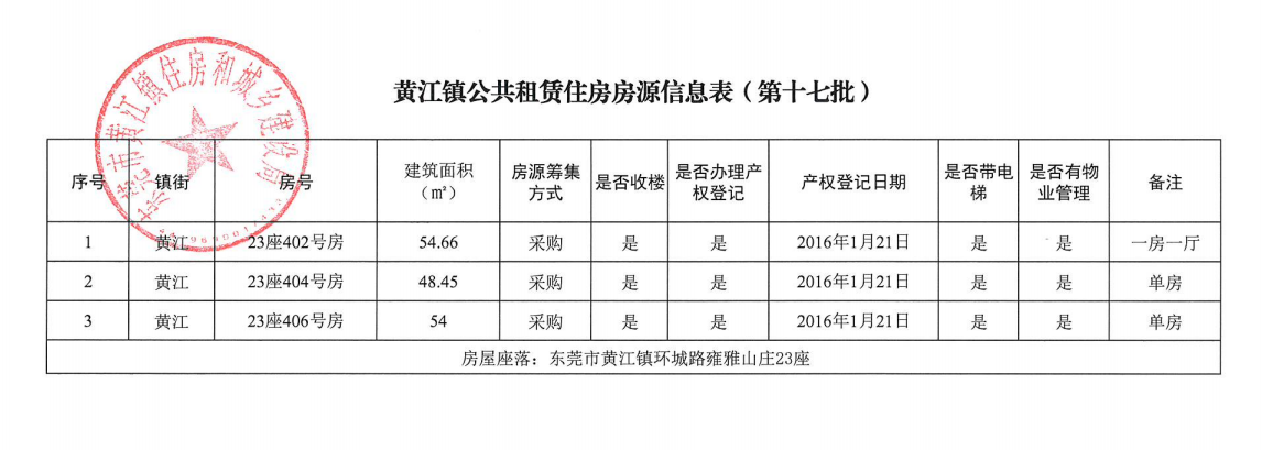 黃江鎮(zhèn)公共租賃住房房源信息表.png