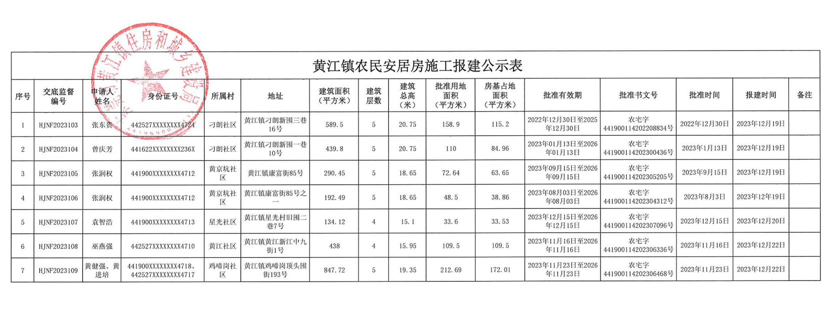 黃江鎮(zhèn)農(nóng)民安居房施工報建公示表.png