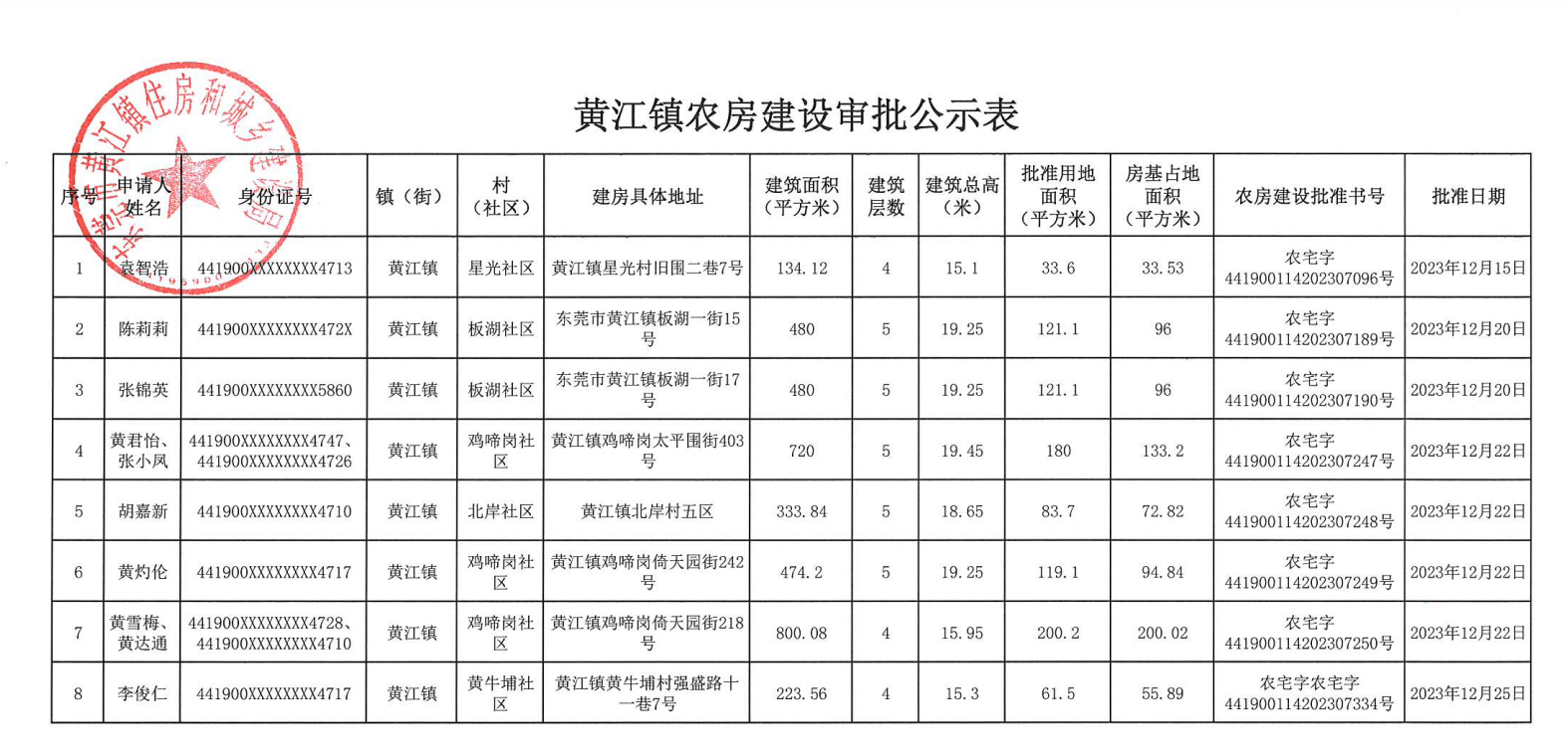 黃江鎮(zhèn)農(nóng)房建設(shè)審批公示表.png