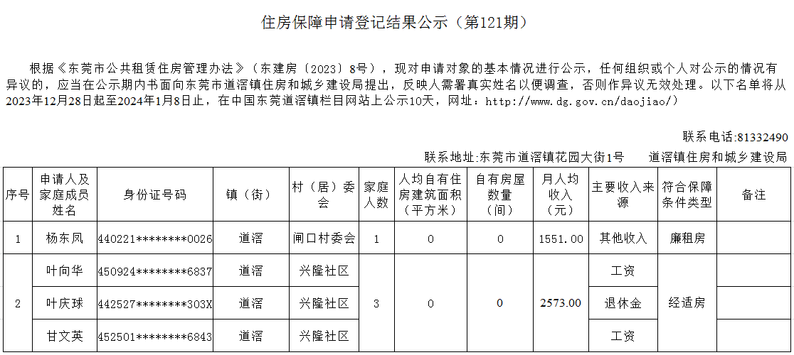 （第121期）  本籍 -（楊東鳳、 葉向華）.png