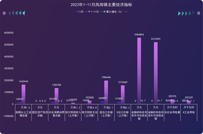 鳳崗2023年1-11月主要經(jīng)濟指標.png