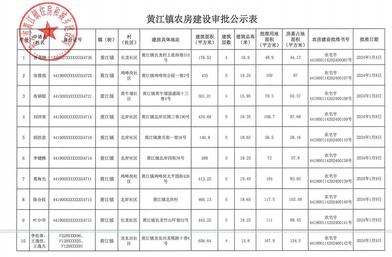 黃江鎮(zhèn)農(nóng)房建設(shè)審批公示表.png