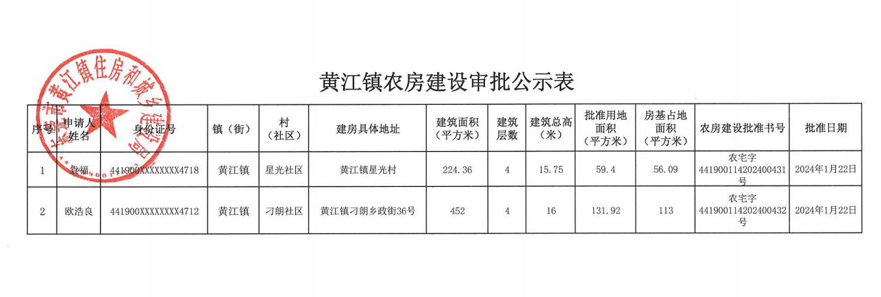 黃江鎮(zhèn)農(nóng)房建設(shè)審批公示表.png