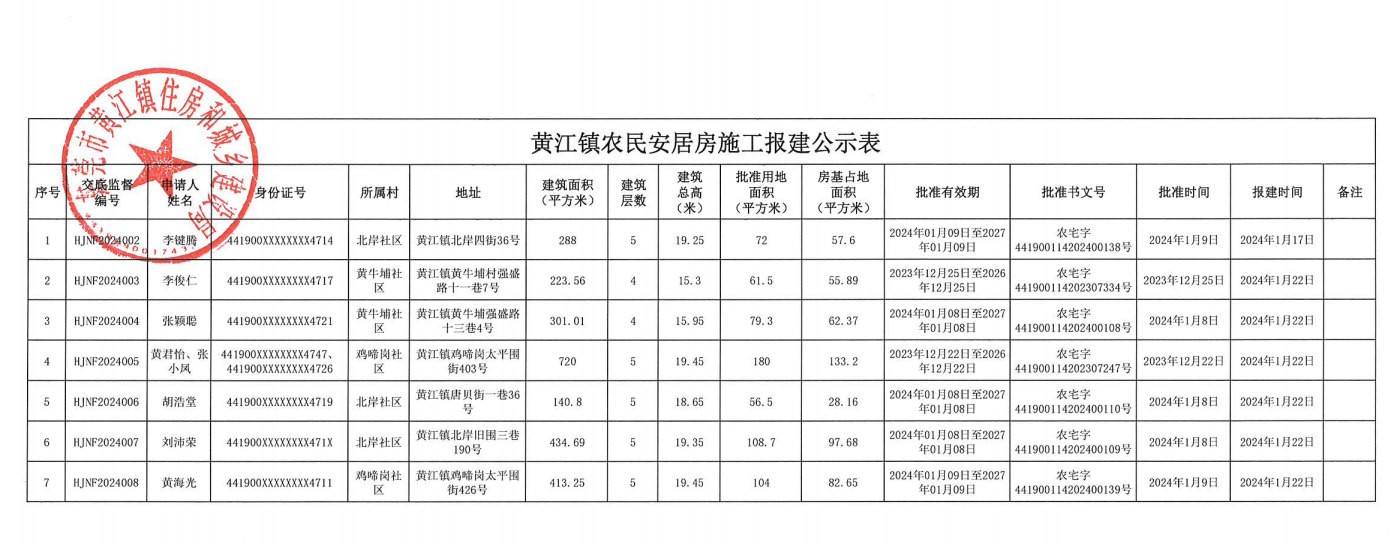 黃江鎮(zhèn)農(nóng)民安居房施工報(bào)建公示表.png