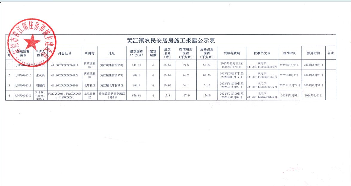 黃江鎮(zhèn)農(nóng)民安居房施工報(bào)建公示表.jpg