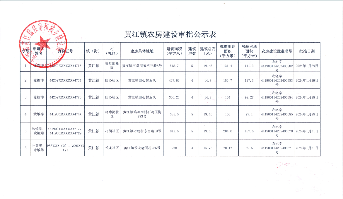 黃江鎮(zhèn)農(nóng)房建設(shè)審批公示表.png