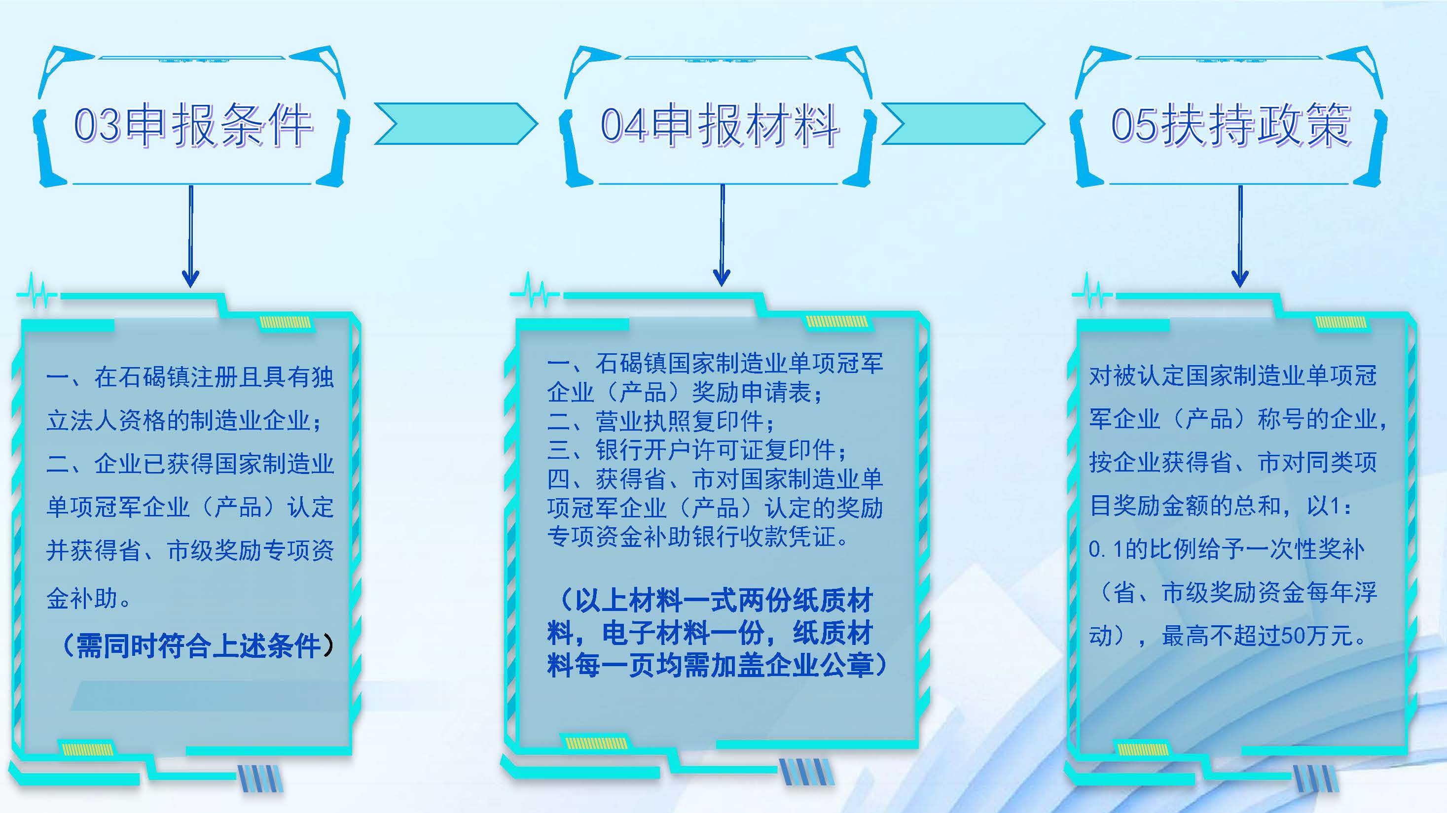 政策解讀（圖文版）-石碣鎮(zhèn)國家制造業(yè)單項冠軍企業(yè)（產(chǎn)品)獎勵方案_頁面_5.jpg