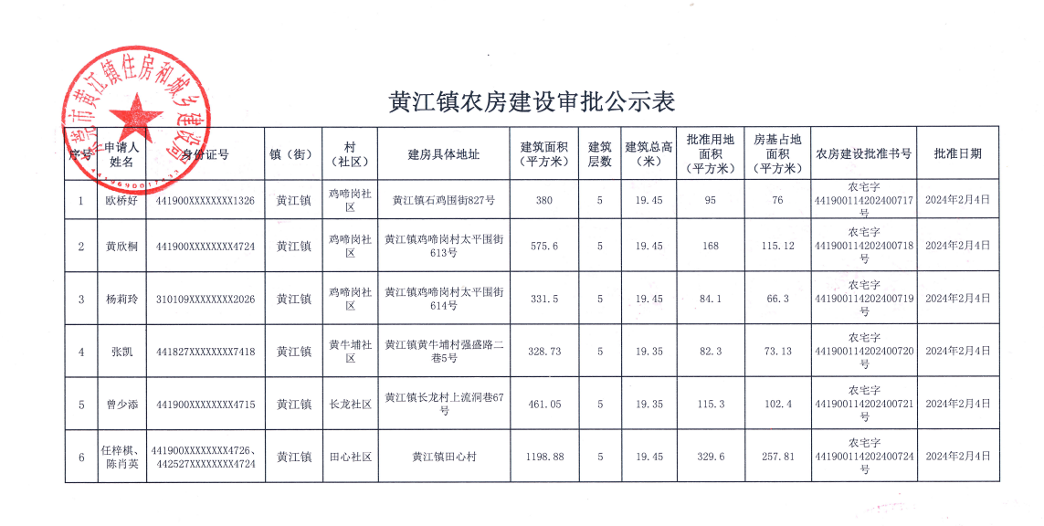 黃江鎮(zhèn)農(nóng)房建設(shè)審批公示表.jpg