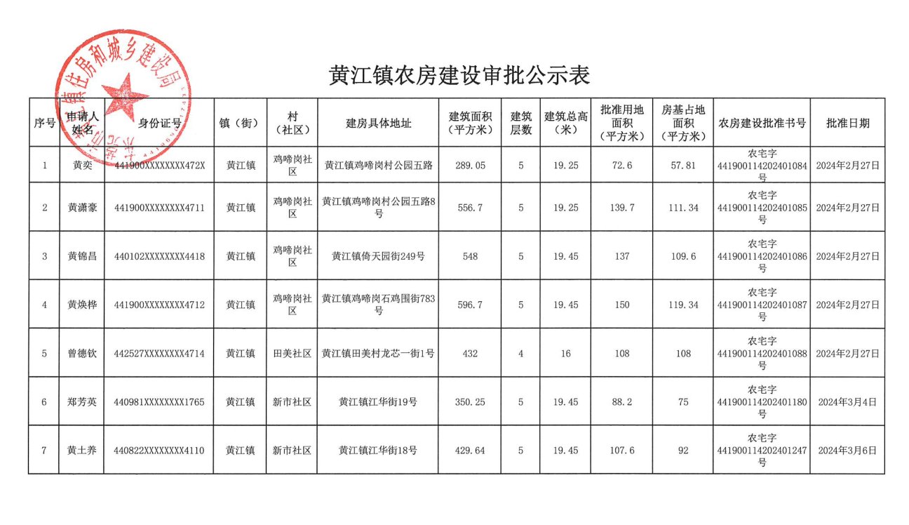 黃江鎮(zhèn)農(nóng)房建設審批公示表.png