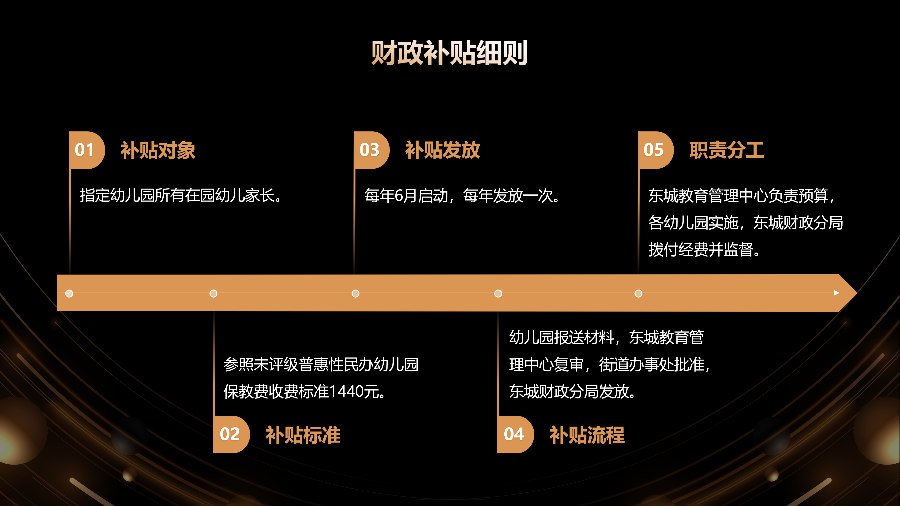 關(guān)于《東城街道2023—2025學(xué)年落實(shí)公辦幼兒園在園幼兒占比目標(biāo)任務(wù)的工作方案》《東城街道2023—2025學(xué)年落實(shí)普惠性幼兒園在園幼兒占比目標(biāo)任務(wù)的工作方案》的政策解讀_08.png