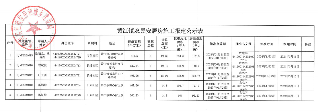 黃江鎮(zhèn)農(nóng)民安居房施工報建公示表.png