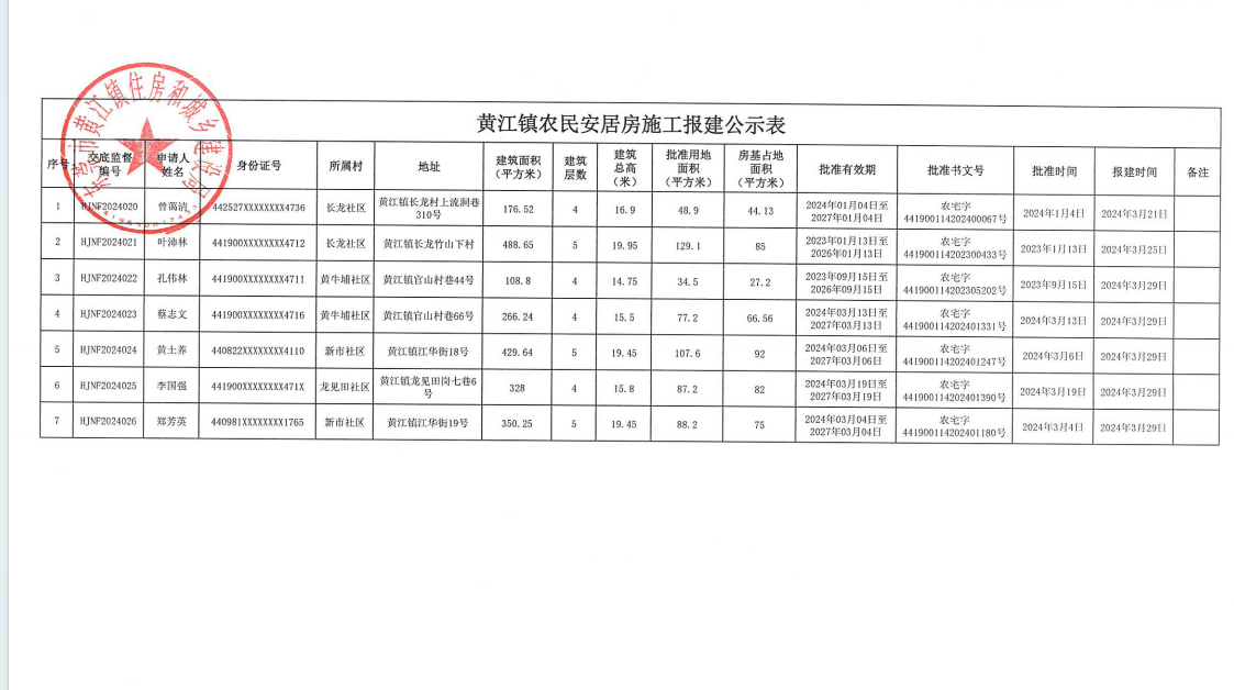 黃江鎮(zhèn)農(nóng)民安居房施工報(bào)建公示表.png