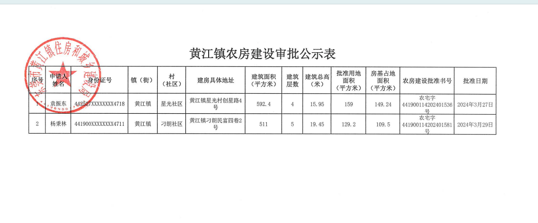 黃江鎮(zhèn)農(nóng)房建設審批公示表.png