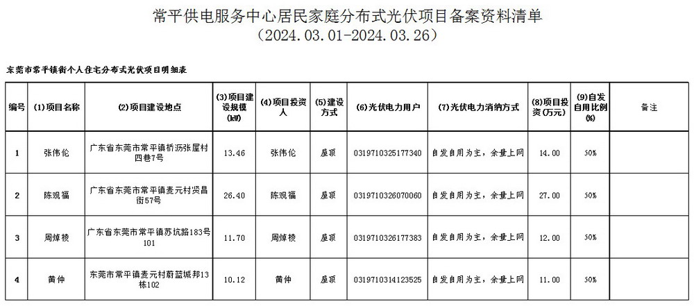 附件7：常平供電服務(wù)中心居民家庭分布式光伏項目備案資料清單.jpg